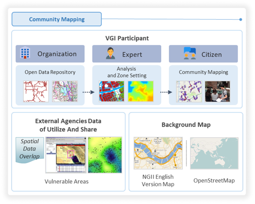 프로젝트 이미지